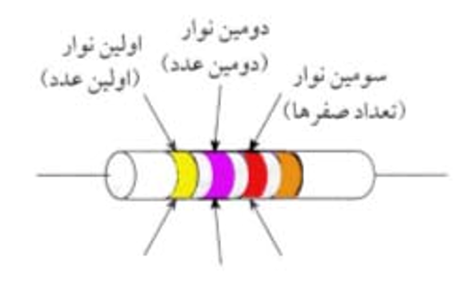 Picture1 بردشاپ آموزش مقدماتی شناسایی اجزا تعمیر تلویزیون